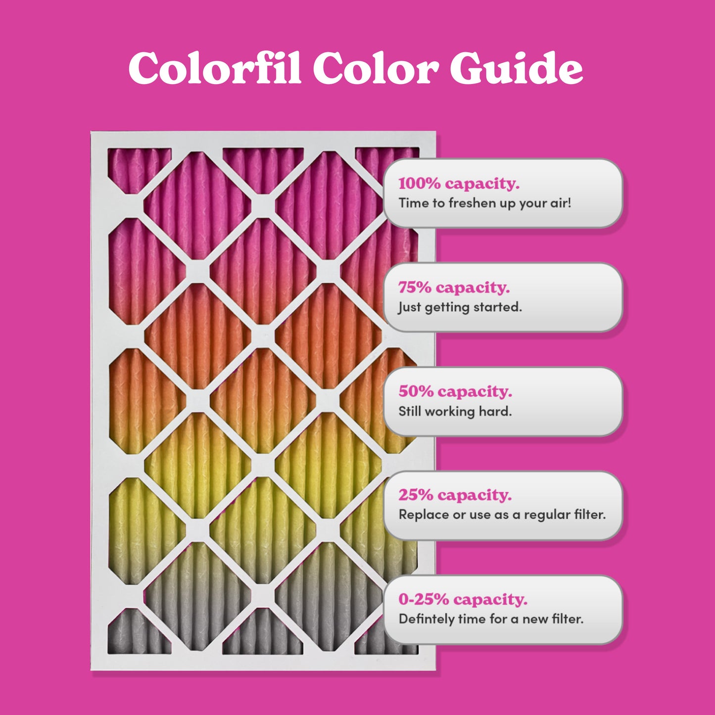 A single colorfil air filter showing color change from pink to orange to yellow to gray. Colors indicates remaining odor capturing capacity and time for replacing.