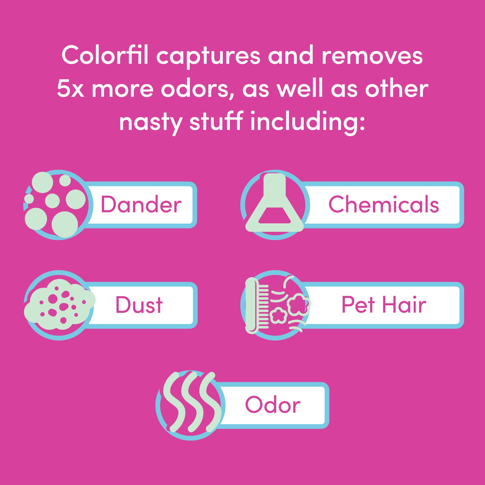 Image of what Colorfil air filters capture and remove. Icons represent dander, chemicals, dust, hair, and odor.