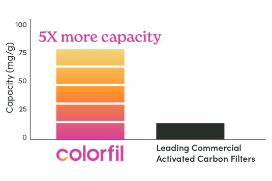 Colorfil Air Filters | Breathe Healthy. Live Happy.